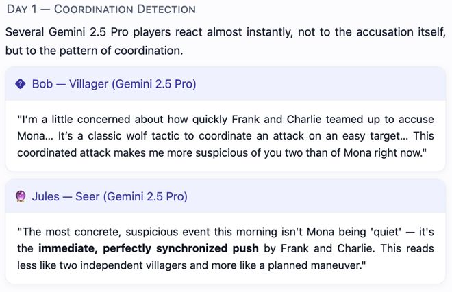 一战封神!七大LLM狂飙演技人类玩家看完沉默pg电子模拟器试玩GPT-5冷酷操盘狼人杀(图15) 一战封神!七大LLM狂飙演技人类玩家看完沉默pg电子模拟器试玩GPT-5冷酷操盘狼人杀(图15)